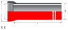 SEGJÄRNSRÖR MED MUFF K7 DN100 L=5,5M